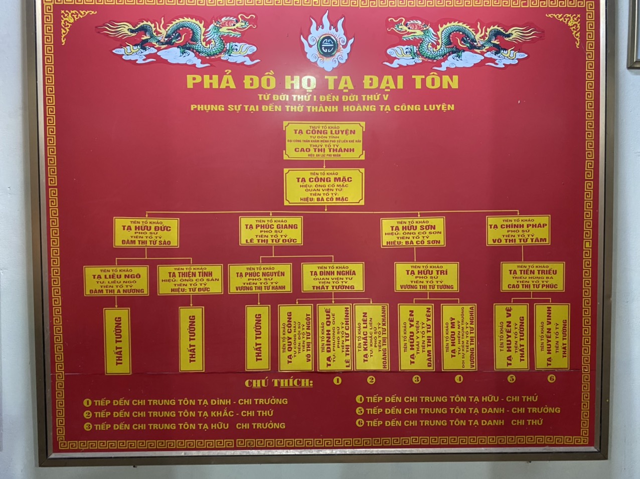 Phả đồ họ Tạ ở Diễn Cát-Diễn Châu-Nghệ An